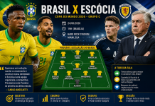Brasil encara a Escócia em busca da liderança do grupo; Ancelotti pede evolução e torcida espera atuação convincente