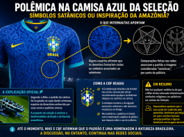 Nike nega símbolos satânicos em nova camisa da Seleção; CBF trata polêmica como interpretação sem fundamento