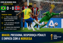 Brasil pressiona, desperdiça pênalti e empata com a Noruega em primeiro tempo intenso pelas oitavas da Copa