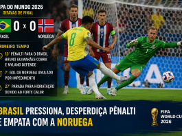 Brasil pressiona, desperdiça pênalti e empata com a Noruega em primeiro tempo intenso pelas oitavas da Copa