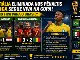 Austrália é eliminada nos pênaltis e Bélgica segue viva: veja como o resultado impacta o Brasil na Copa do Mundo