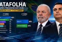 Datafolha entra em nova fase da corrida presidencial; nova rodada será divulgada nesta sexta-feira
